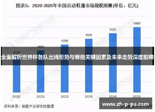 全面解析世界杯各队出线形势与晋级关键因素及未来走势深度前瞻