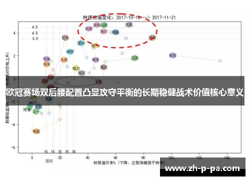 欧冠赛场双后腰配置凸显攻守平衡的长期稳健战术价值核心意义 欧冠赛场双后腰配置凸显攻守平衡的长期稳健战术价值核心意义