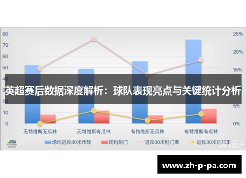 英超赛后数据深度解析：球队表现亮点与关键统计分析
