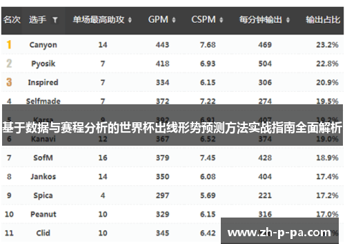 基于数据与赛程分析的世界杯出线形势预测方法实战指南全面解析
