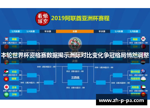 本轮世界杯资格赛数据揭示洲际对比变化争冠格局悄然调整 本轮世界杯资格赛数据揭示洲际对比变化争冠格局悄然调整